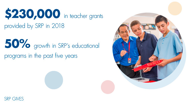 Graphic that shows image of teachers and lists the following info: $230,000 in teacher grants provided by SRP in 2018 and 50% growth in SRP's educational programs in the past five years.