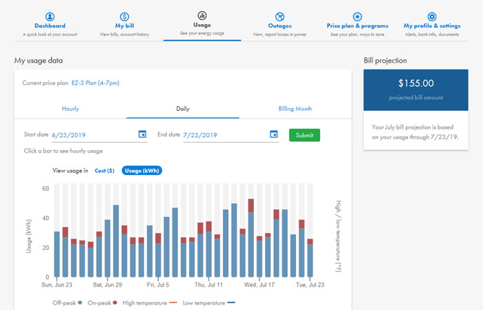 Screenshot of the new usage and cost charts in SRP My Account